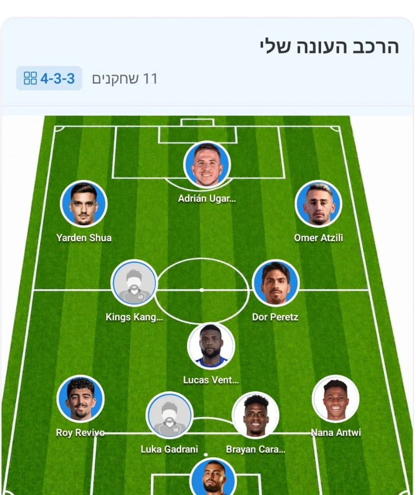 הרכב 4-3-3 משותף מהאפליקציה